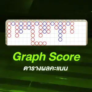 Graph Score